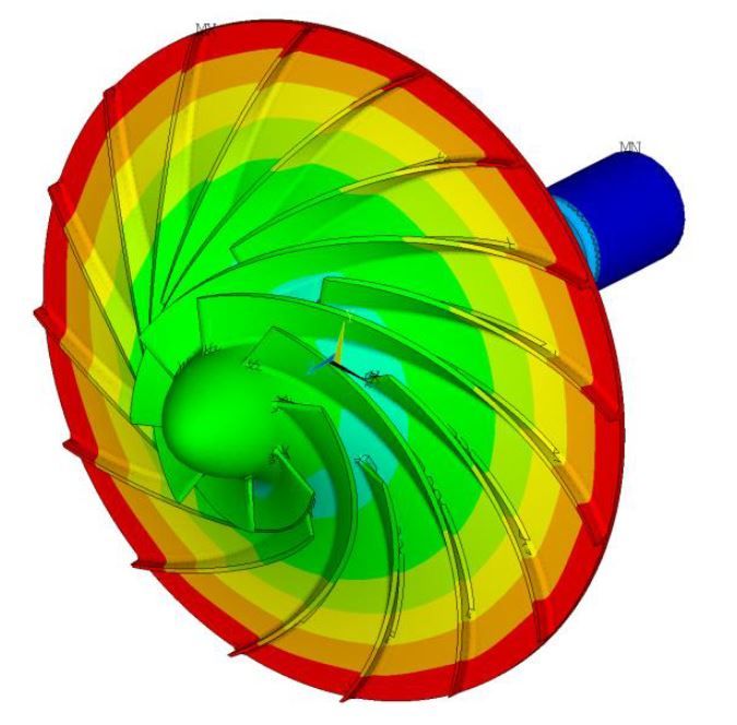 Progettazione compressori centrifughi